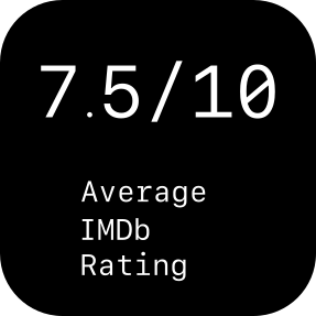 7.5/10 Average IMDb rating