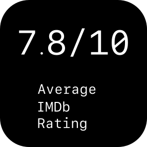 7.8/10 Average IMDb Rating